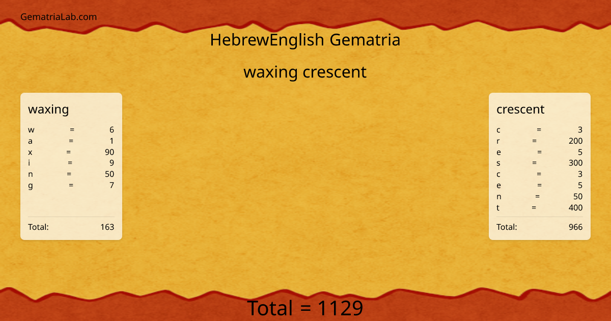 waxing crescent in hebrewEnglish Gematria